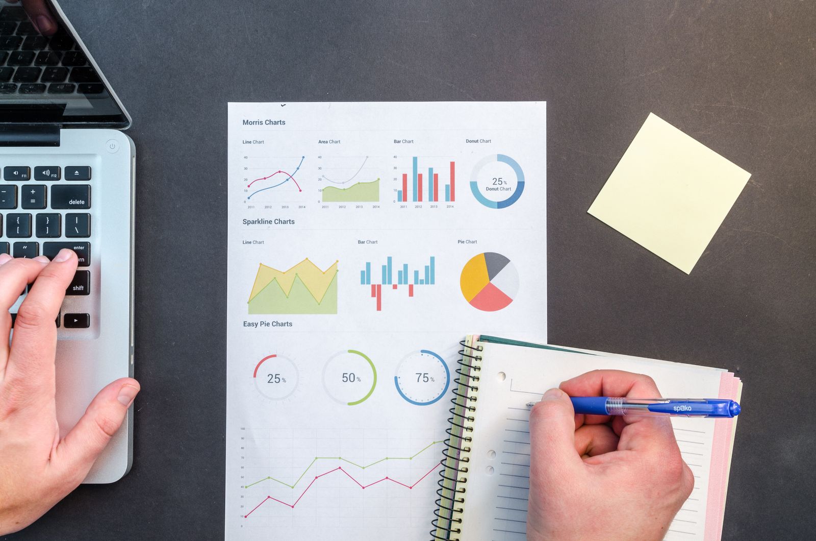 Liquidity analysis and market research